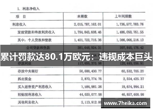 累计罚款达80.1万欧元：违规成本巨头